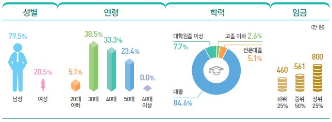 증권 및 외환딜러 3