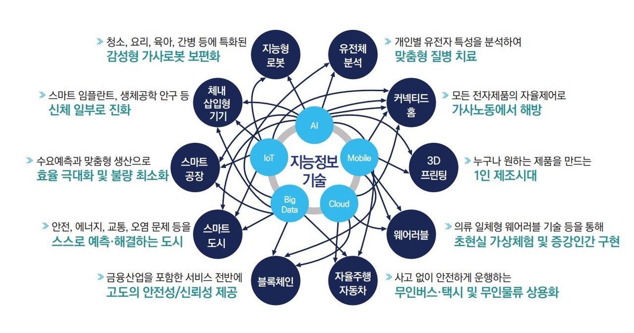 나는 기계와 공생할 수 있을까?' [2022년 이끌어갈 미래 직업역량] < 진로이슈 < 진로 / 직업 < 기사본문 - 에듀진 인터넷  교육신문