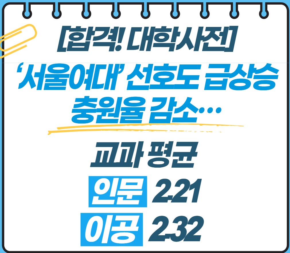 합격! 대학사전] '서울여대' 선호도 급상승에 충원율 감소…교과 평균 인문 2.21, 이공 2.32 < 수시분석 < 쏙쏙입시 <  기사본문 - 에듀진 인터넷 교육신문