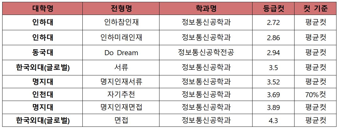서울정보통신 이미지