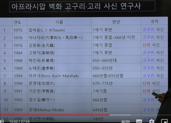 사진출처: 유튜브 '역사바로알기' 발췌