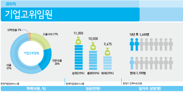 수리 논리력이 뛰어난 아이는 어떤 진로가 좋을까요?