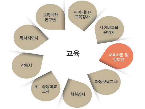 [미래직업] 교육 분야 미래직업 어떤 것들이 있나