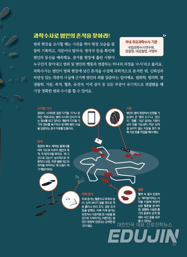 [별별 직업] 최첨단 수사로 정의 밝히는 '과학수사대'