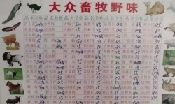 *중국 우한 화난시장의 야생동물 식단 가격표 [사진 출처=경향신문]