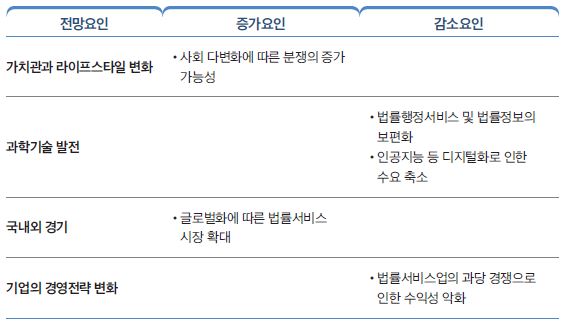 개인부터 기업까지, 법률 서류 전문가 '법률 사무원' 개인부터 기업까지, 법률 서류 전문가 '법률 사무원'