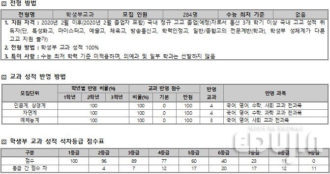 *출처: 2021 수시·정시 백전불태 