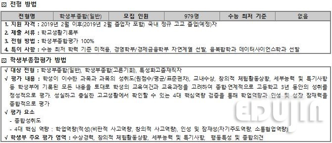 *출처: 2021 수시·정시 백전불태 