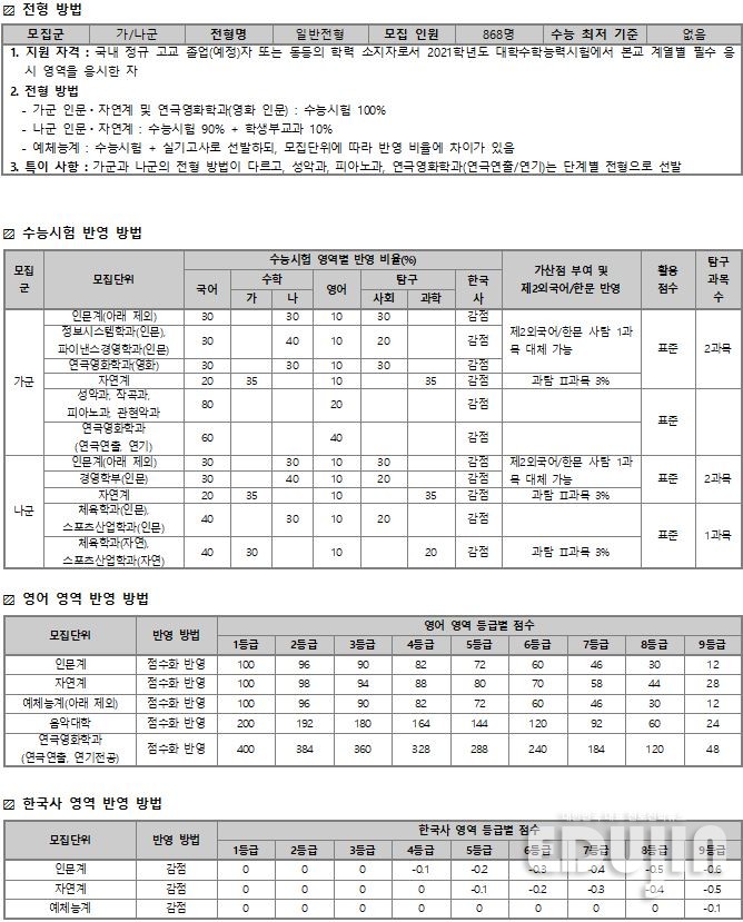 *출처: 2021 수시·정시 백전불태 