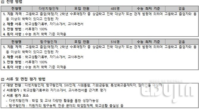 *출처: 2021 수시·정시 백전불태 