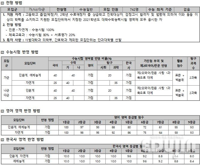 *출처: 2021 수시·정시 백전불태 