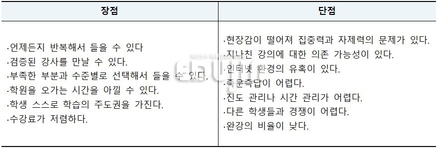 *자료 출처=유웨이 교육평가연구소