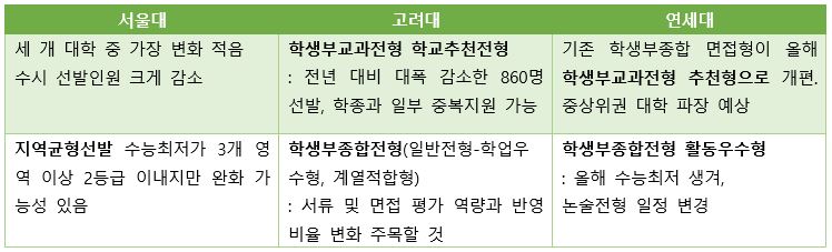 스카이입시연구소 이미지