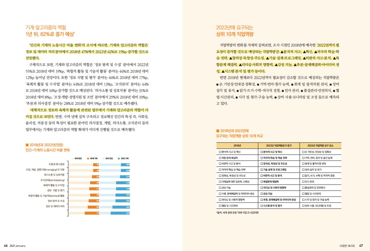 나는 기계와 공생할 수 있을까? [2022년 이끌어갈 미래 직업역량] < 진로이슈 < 진로 / 직업 < 기사본문 - 에듀진 인터넷 교육신문 나는 기계와... 
