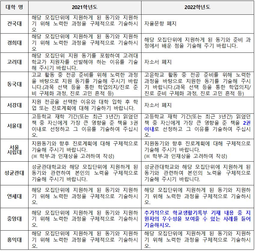 풍생고등학교 풍생고등학교