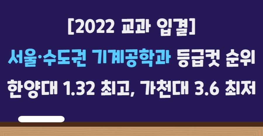 [2022 교과 입결] 기계공학과 서울·수도권 등급컷 순위…한양대 1.32 최고, 가천대 3.6 최저