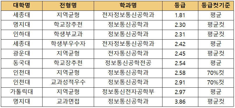 Ebsi | 뉴스/공식발표자료