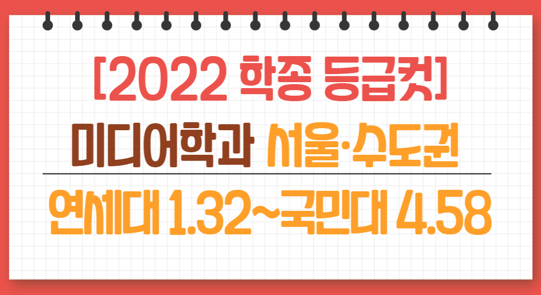 [2022 학종 입결] 미디어학과 서울·수도권 등급컷 순위…연세대 1.32 최고, 국민대 4.58 최저