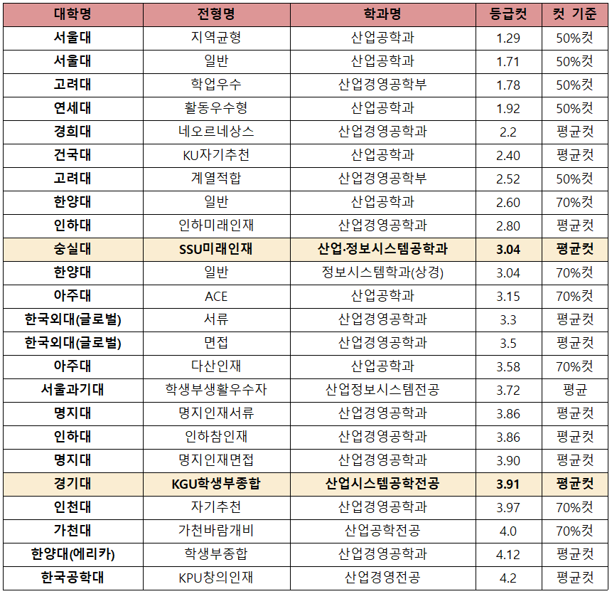 Ebsi | 뉴스/공식발표자료