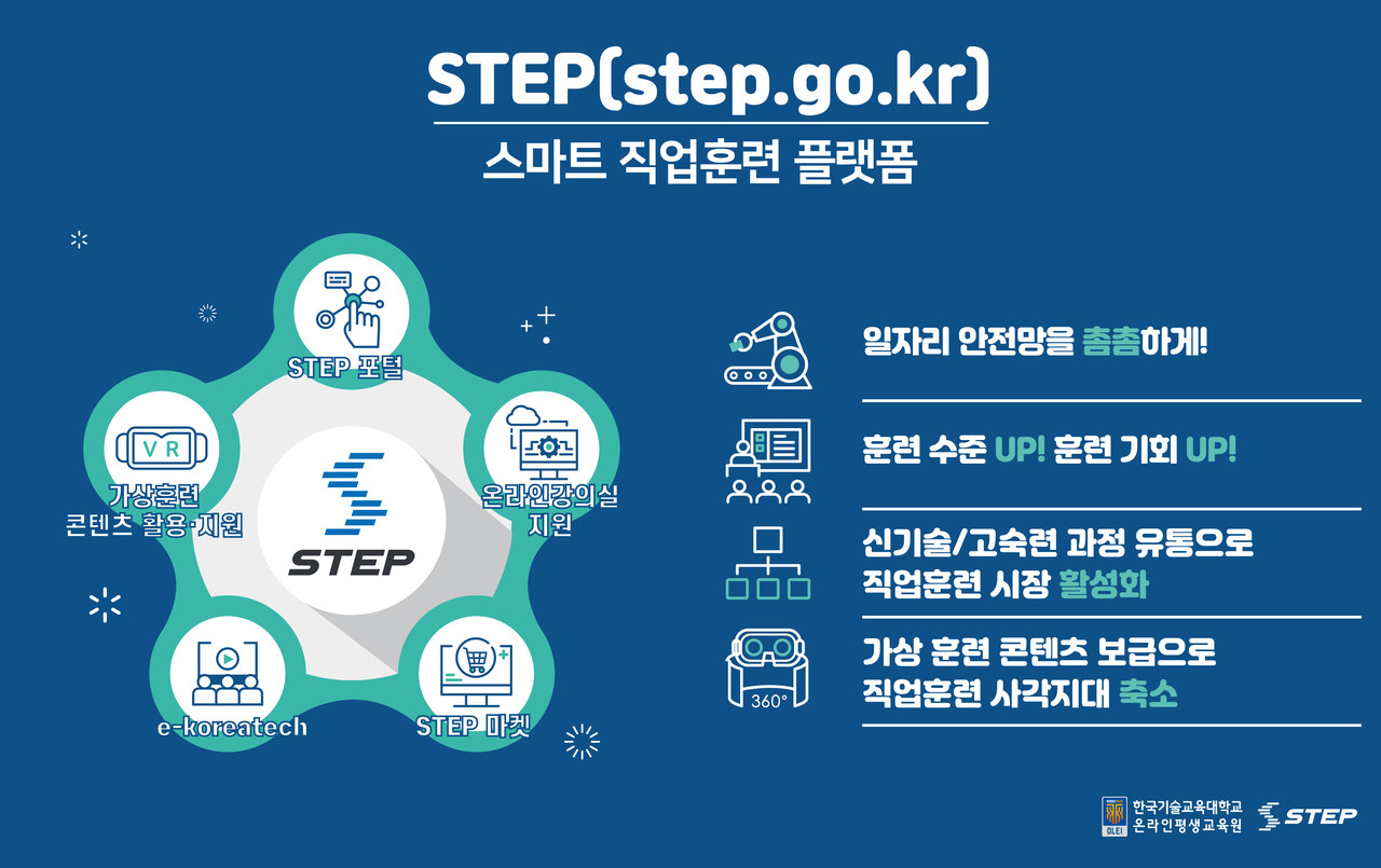 한국기술교육대, VMware와 STEP 클라우드 전환 완료 < 대학 뉴스 < 초중고대학 < 기사본문 - 에듀진 인터넷 교육신문