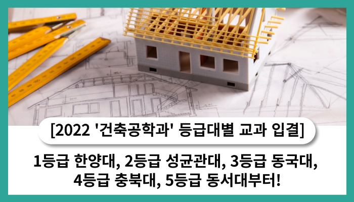 2022 '건축공학과' 등급대별 교과 입결] 1등급 한양대, 2등급 성균관대, 3등급 동국대, 4등급 충북대, 5등급 동서대부터! <  학생부교과전형 < 쏙쏙입시 < 기사본문 - 에듀진 인터넷 교육신문