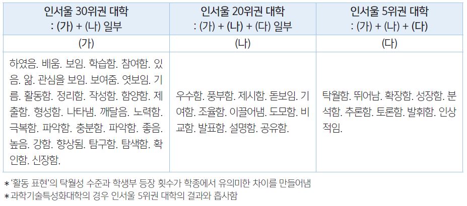 특별 팁 - 대학에 들어가는 3가지 방법