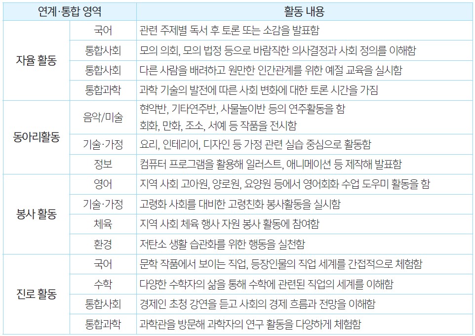 '창체활동' 활용한 기적의 생기부 관리법! [창체 기록 마스터]