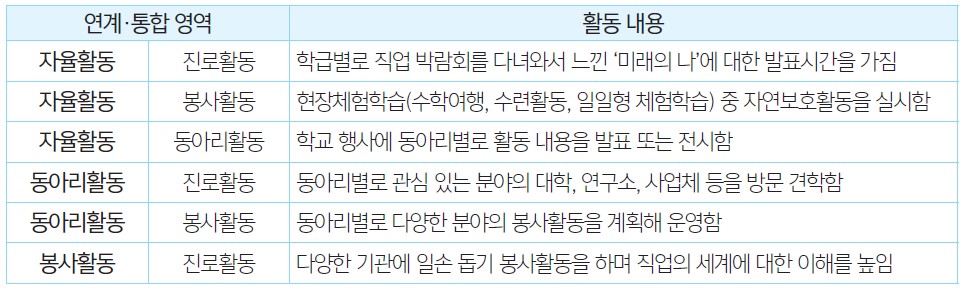 '창체활동' 활용한 기적의 생기부 관리법! [창체 기록 마스터]
