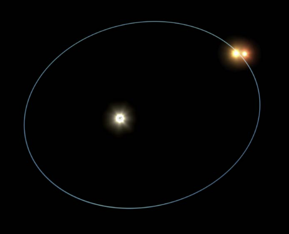 [사진=세종대, 단주기 쌍성을 내포하고 있는 장주기 쌍성 시스템의 도식도, 단주기 쌍성의 희미한 별은 관측되지 않으며 장주기 쌍성으로만 관측됨]