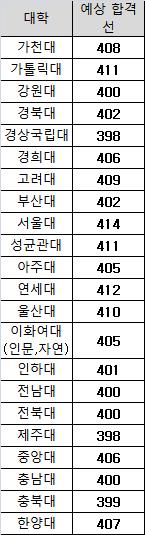 [출처=연합뉴스/메가스터디]