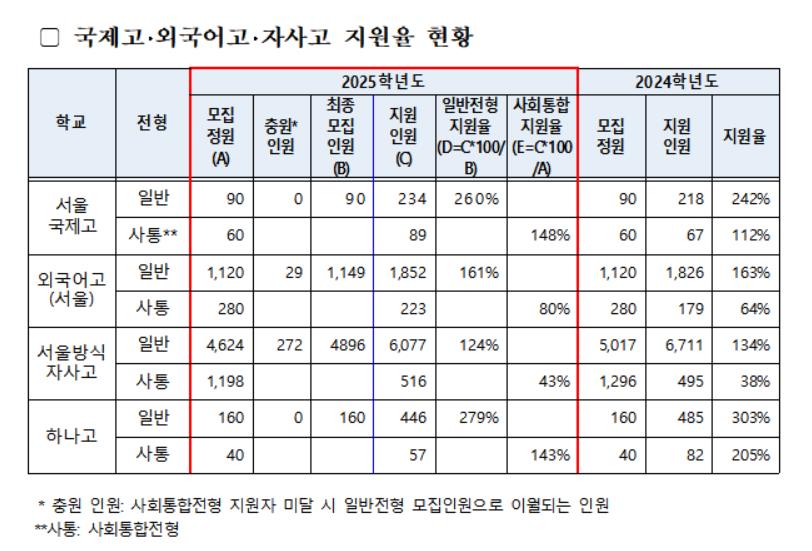 [출처=연합뉴스/서울시교육청 제공]