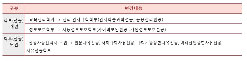 [출처=2025 서울여대 정시 모집요강]