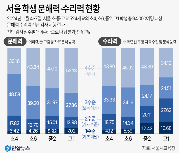 [출처=연합뉴스]