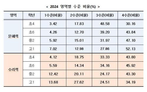 [출처=연합뉴스/ 서울시교육청 제공]