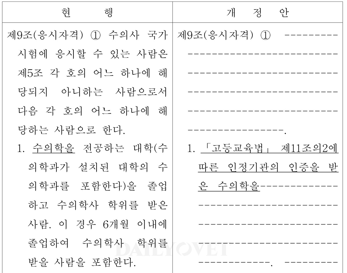 [출처=수의사신문 데일리벳]