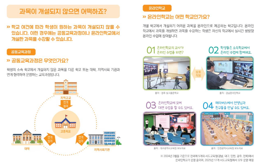 [출처=연합뉴스/공동교육과정 및 온라인 학교 설명안]