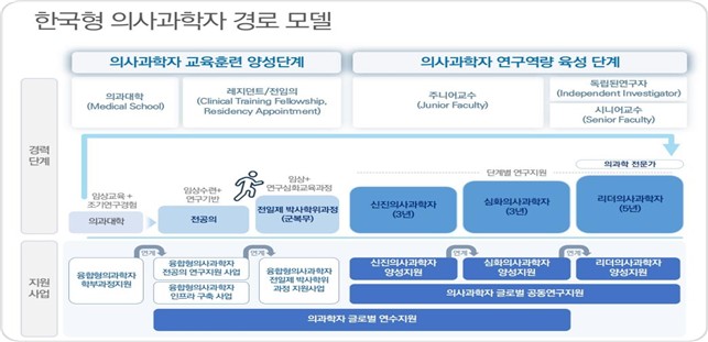 [출처=연합뉴스/의사과학자 경로]