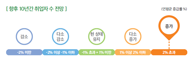 [출처=한국고용정보원]