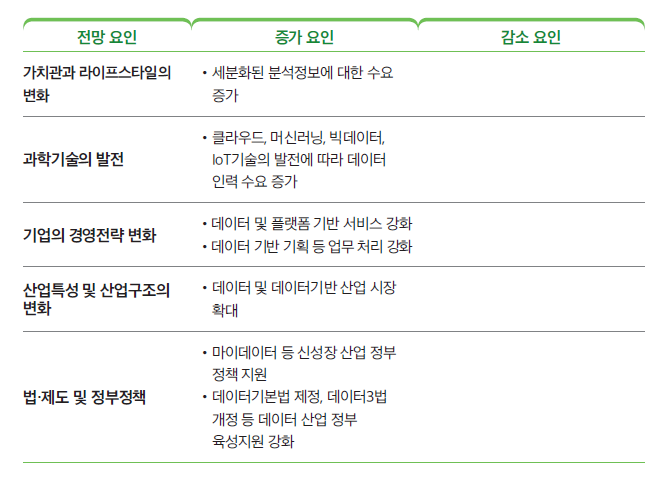 [출처=한국고용정보원]