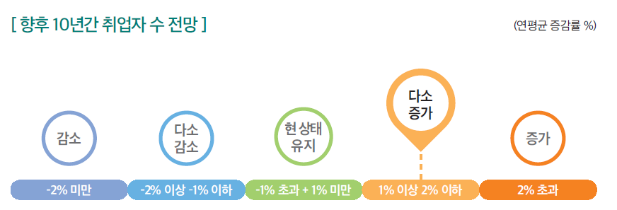 [사진=한국고용정보원]