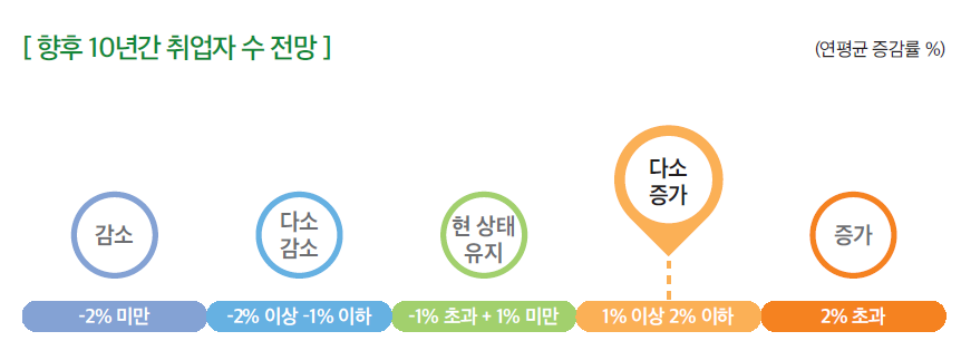 [출처 = 한국고용정보원]