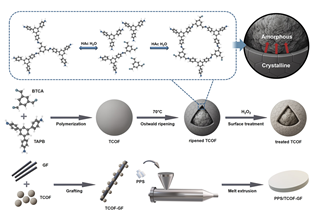 [사진=중앙대/TCOF–유리섬유 하이브리드 네트워크 복합소재 제작 메카니즘]
