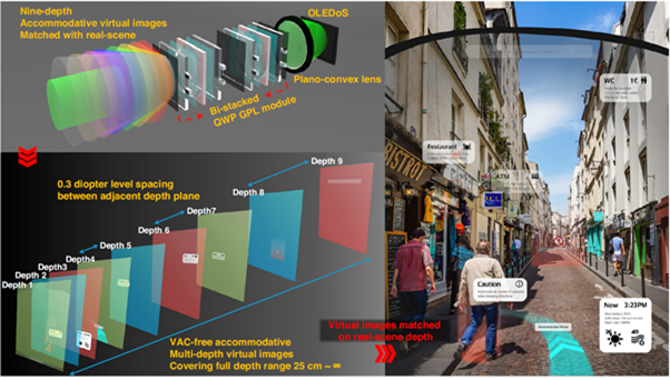 [사진=경북대/ 이중 적층된 QWP 기반 기하위상 렌즈 (GPL) 모듈을 활용한 9단계 초점조절형 VAC 완전해소 XR 디스플레이 광학계의 구조 및 동작 개념도]