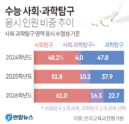 [출처=연합뉴스]